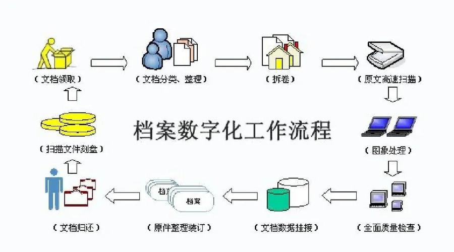 从故纸堆到数据流 档案数字化的时代变革