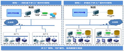 数字化转型在档案管理中的应用 以洛阳某集成电路企业数字化工厂项目为例